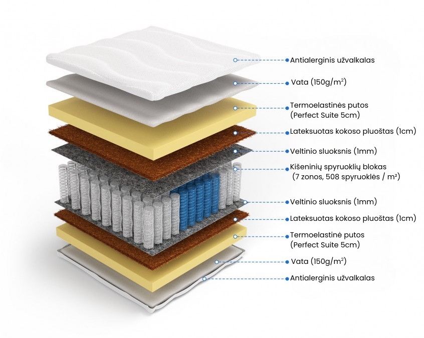 Lunaro laila čiužinys