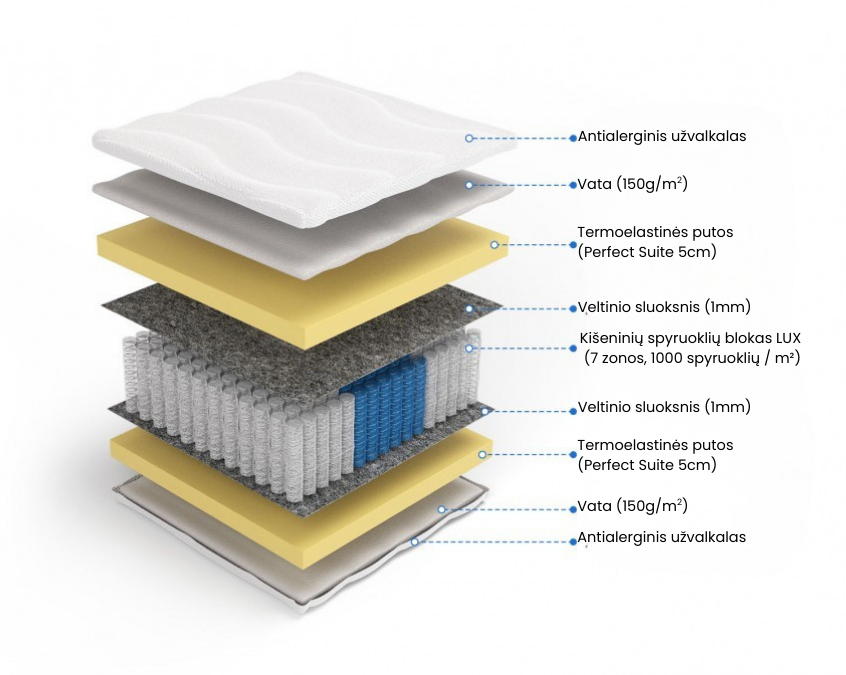 Hefaistas Premium Čiužinys