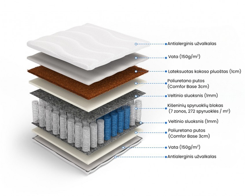 Lunaro Morfėjus Dual PLUS H2/H3 čiužinys